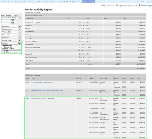 Project Activity Report