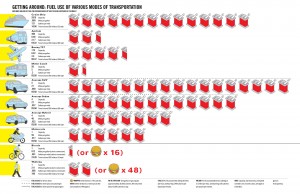 Fuel Use Conversion Chart