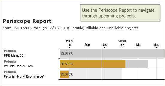 Intervals Project Management Software Update: Periscope Report