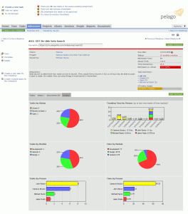 Milestone Graphs for Managing Projects and Tasks