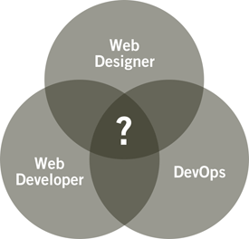 Web Designer, Developer, and Devops: Which One Are You?