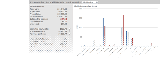 Project dashboard