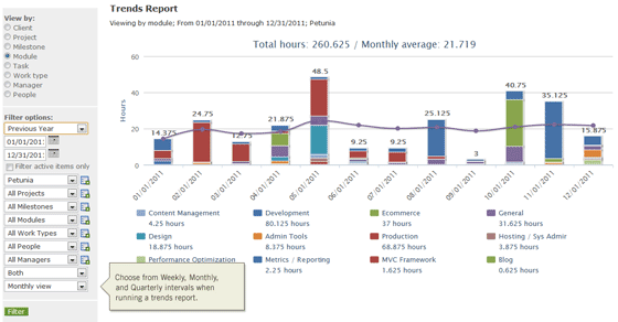 Trends Report Weekly, Monthly, or Quarterly Intervals