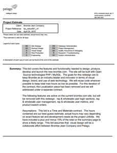 Time and Materials Contract Project Estimate