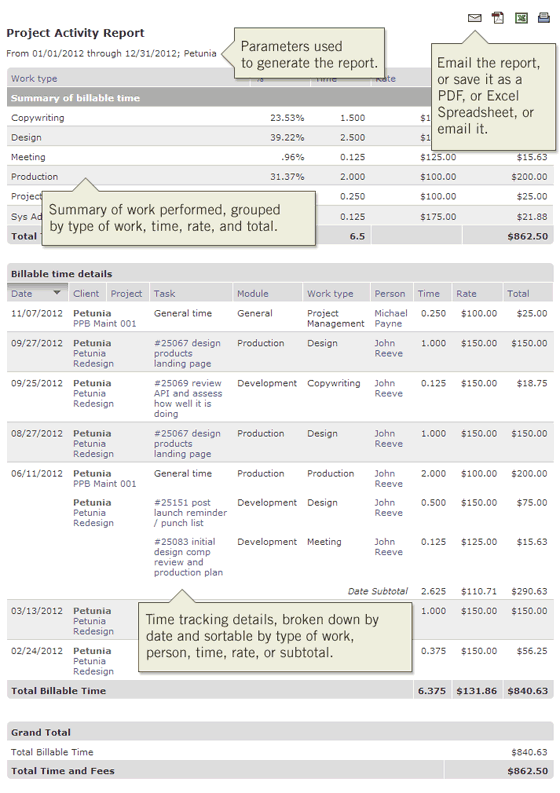 Creating Basic Client Invoices with the Project Activity Report