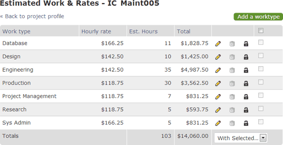 Estimate projects in smaller chunks