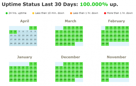 Uptime Status Page