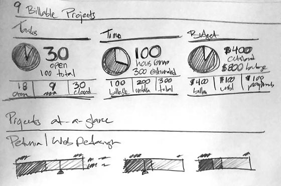 Visual Dashboard Sketches