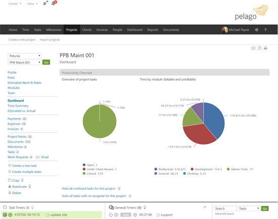 Project Dashboard 