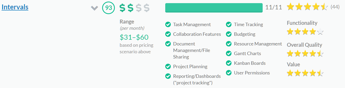 Intervals Software Capterra Rating