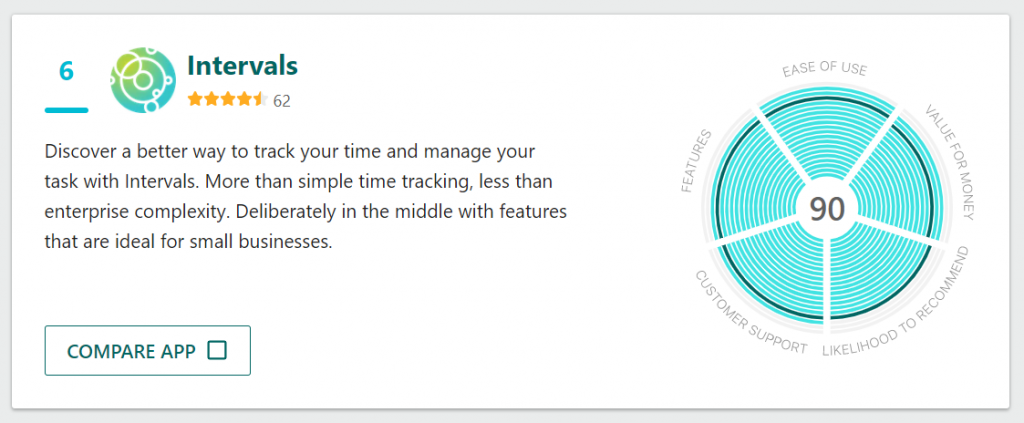 GetApp's Category Leaders in Professional Services Automation (PSA)