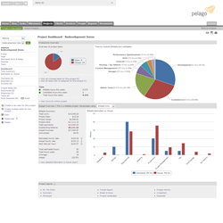 Centralize your Project, Task and Time Management