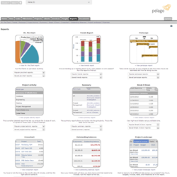 Centralize your Project, Task and Time Management