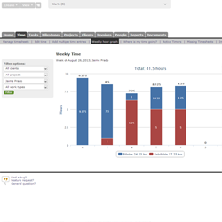 Centralize your Project, Task and Time Management