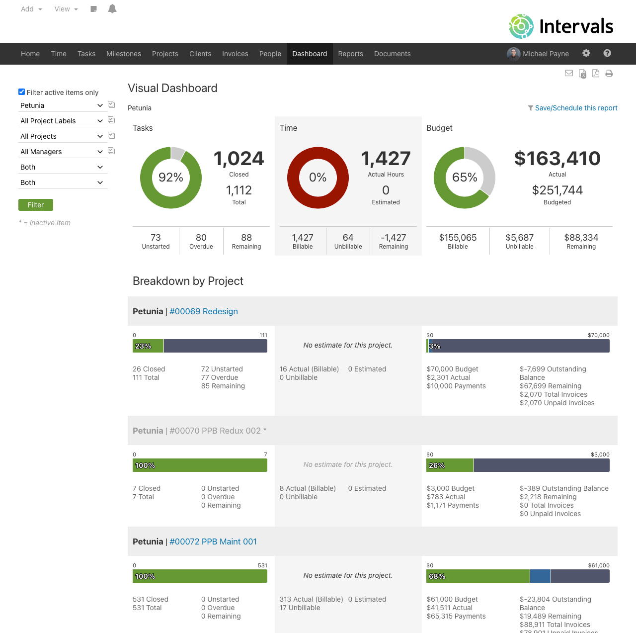 Visual Dashboard