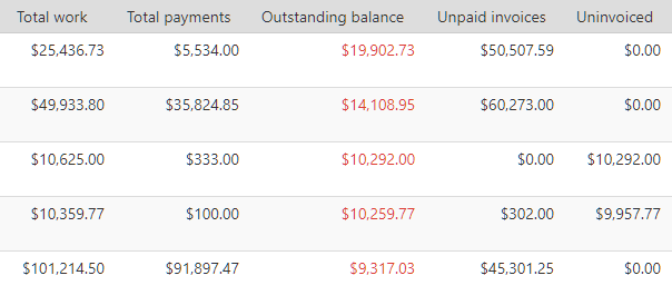 Outstanding balances report