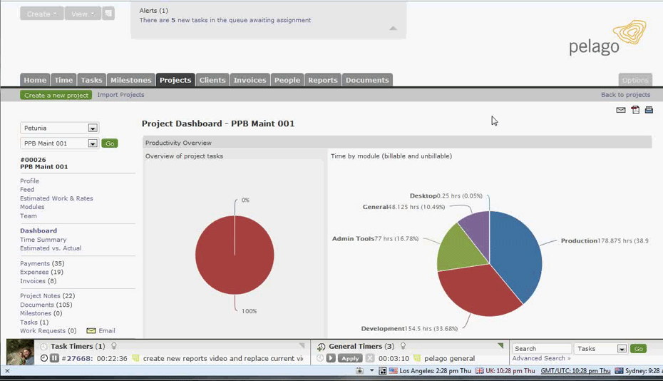 Reports Overview
